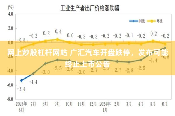 网上炒股杠杆网站 广汇汽车开盘跌停，发布可能终止上市公告